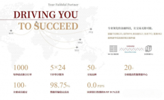 EBC外汇平台怎么样？五档报价深度与零点差实测省钱攻略